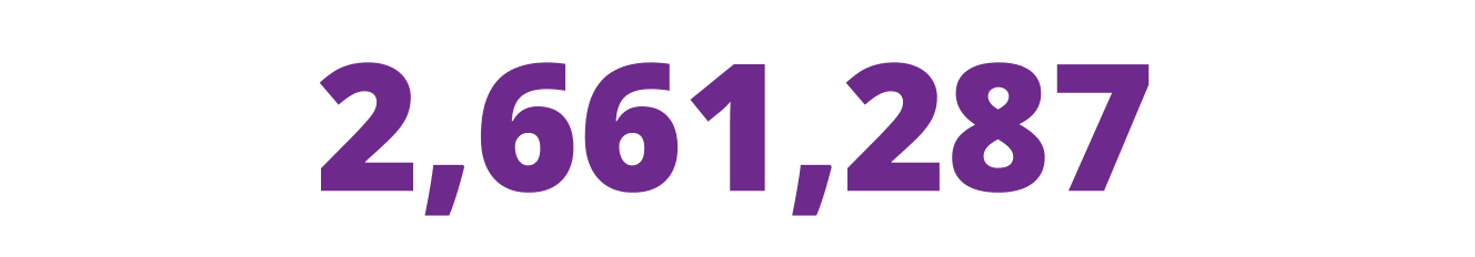 2,661,287 visits to comhca.shop 