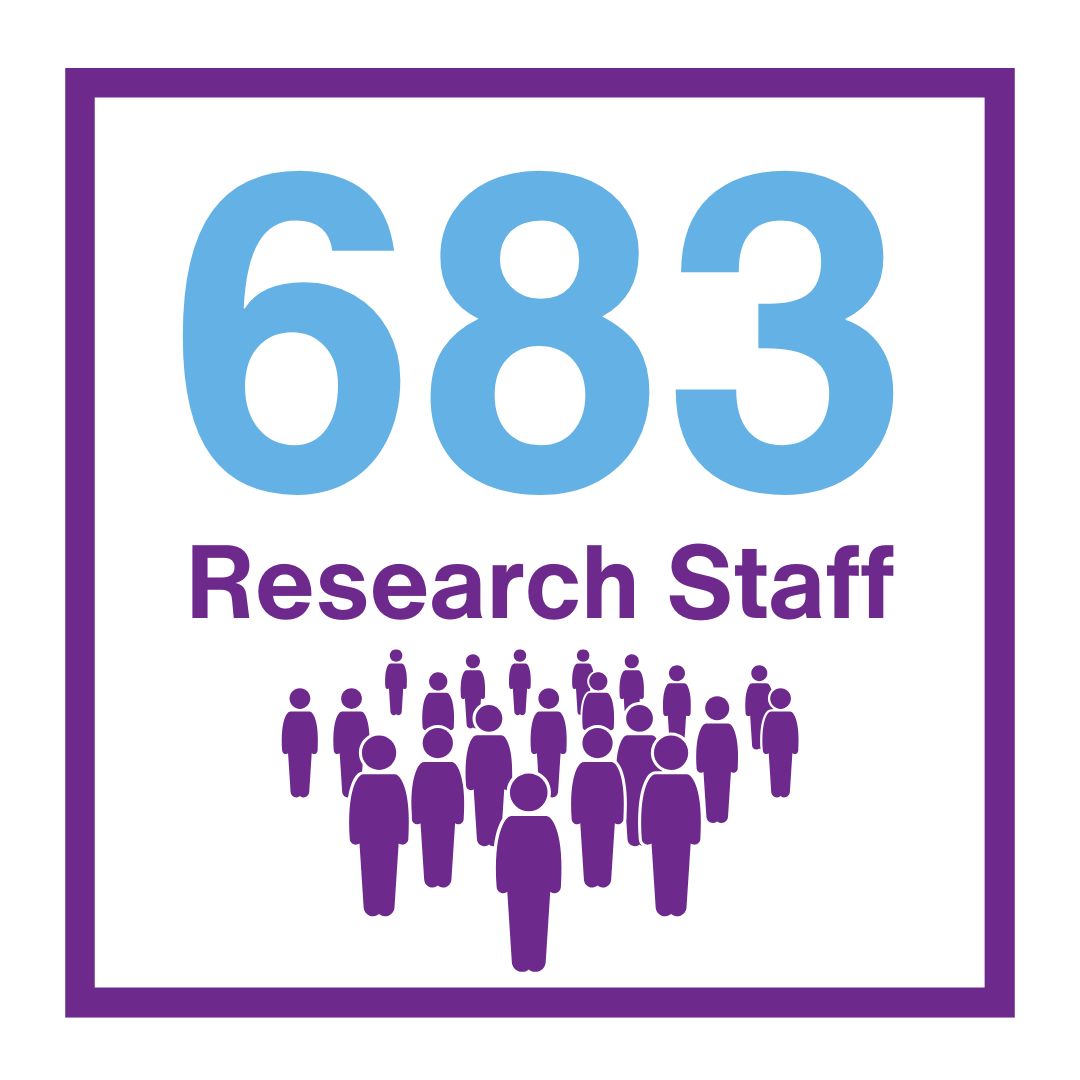 655 Research Staff